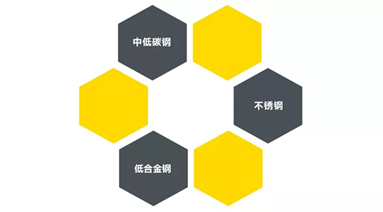 d88尊龙z6ZX7 250DIII焊机适用焊接材质